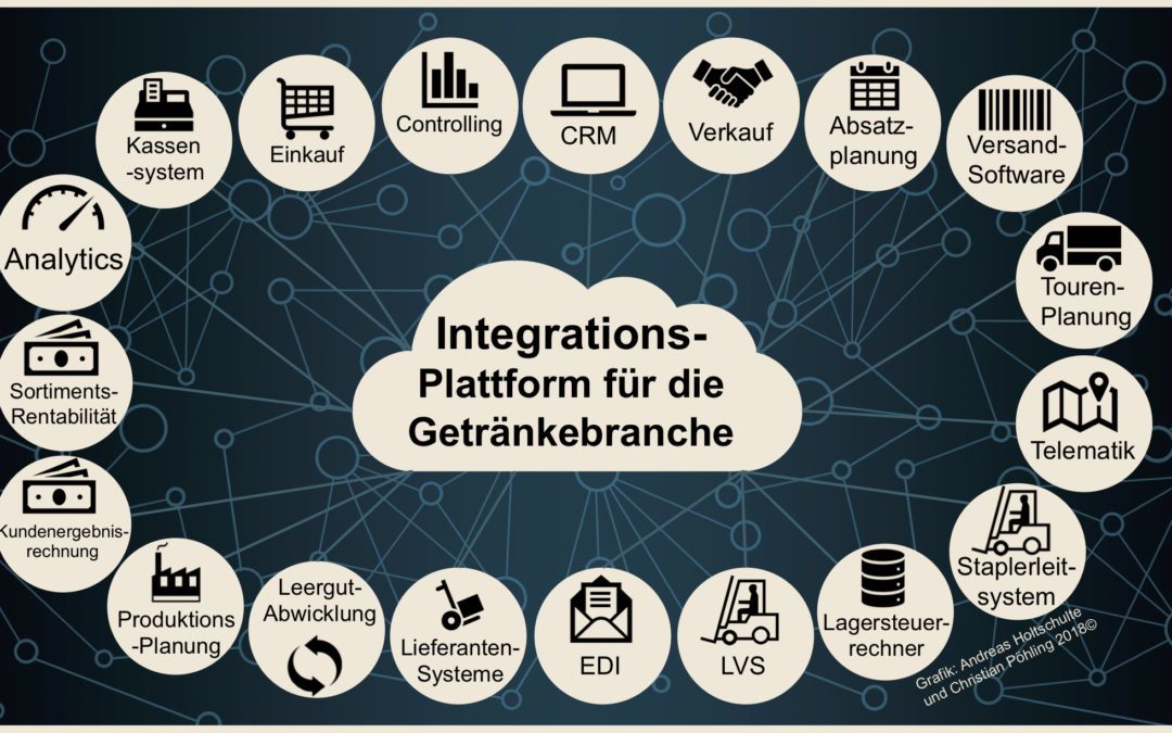 Ganzheitliche Harmonisierung und Synchronisation von IT und Logistik in der Getränkeindustrie