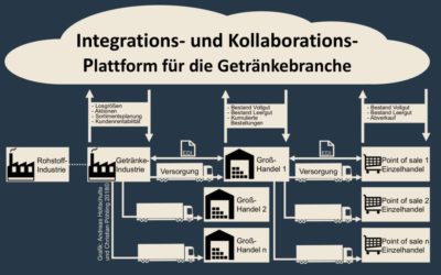 Harmonisch und synchron haben die Logistiker eine Chance im digitalen Wandel